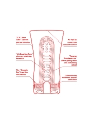 Masturbador Soft Tube US Grande