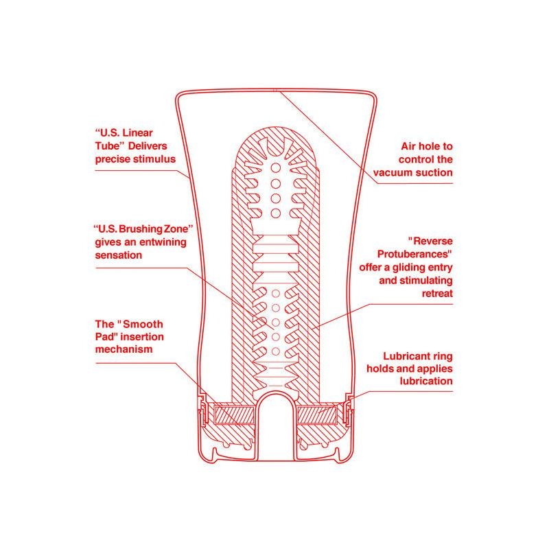 Masturbador Soft Tube US Grande