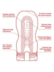 Masturbador US Original Vacuum Cup